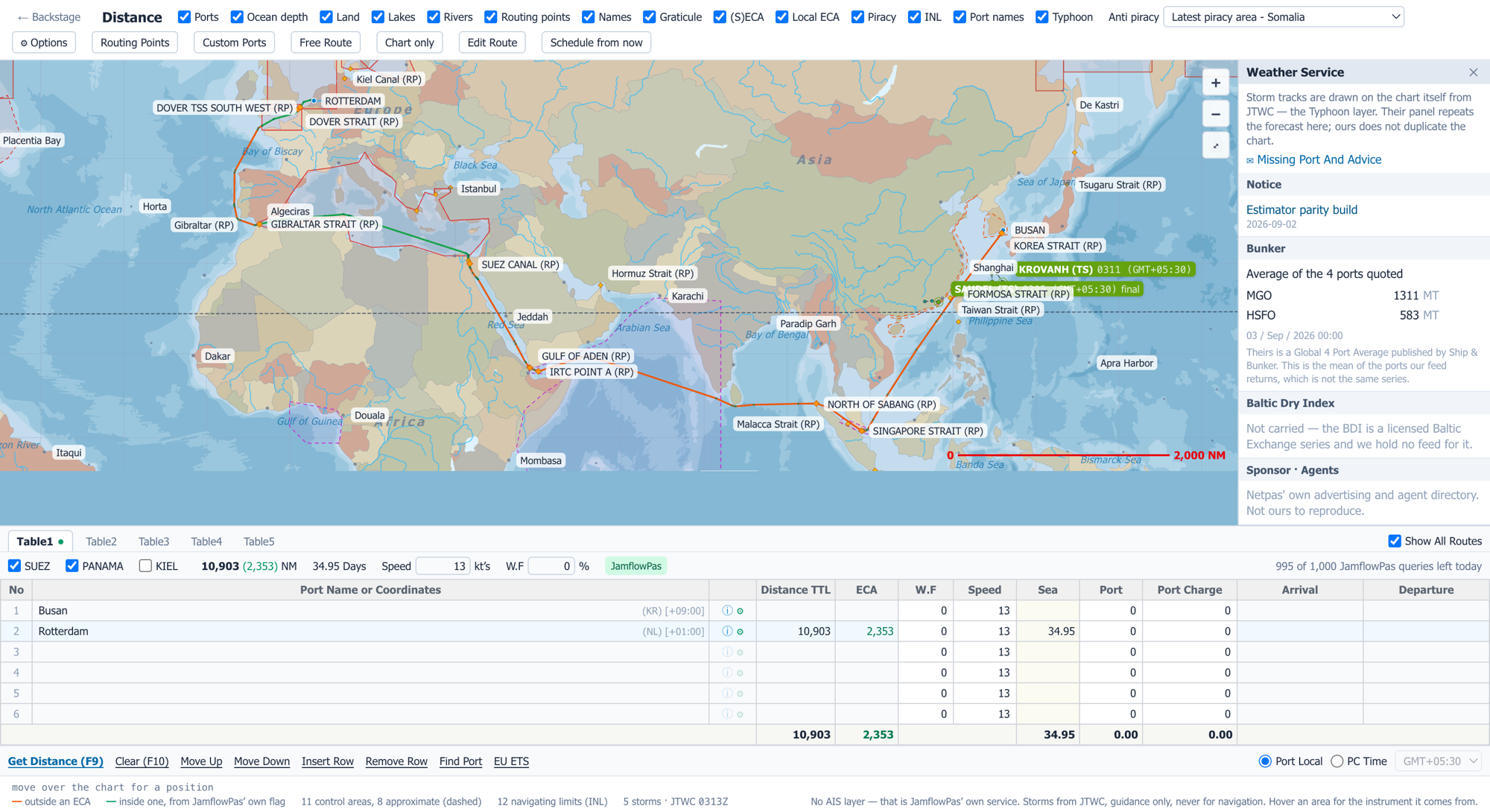 A route table with the ECA miles split out of the total distance.